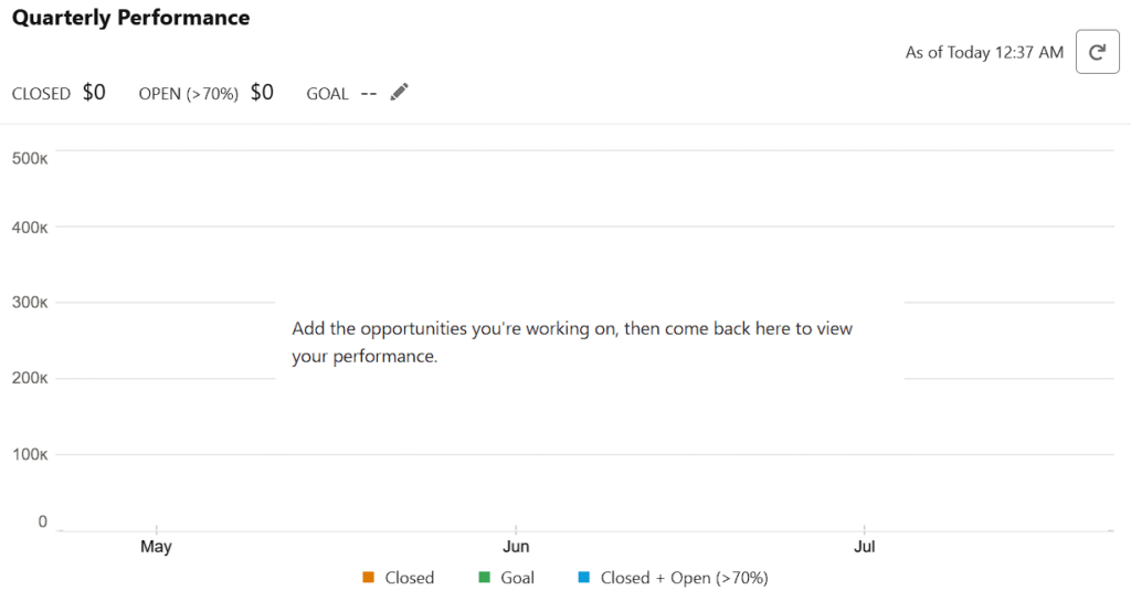 Salesforce Marketing Cloud